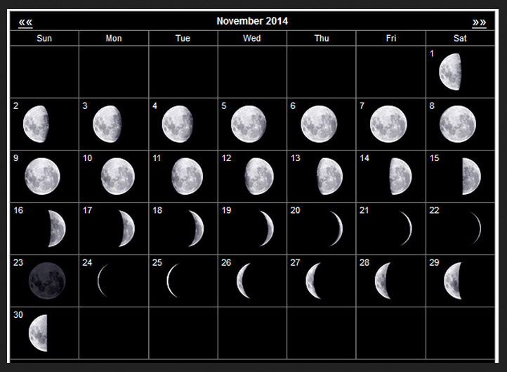 Сколько длятся лунные сутки в часах. Лунный календарь. Фазы Луны. Лунный месяц. Современный лунный календарь.